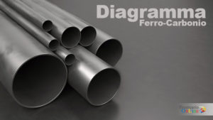Diagramma Ferro Carbonio