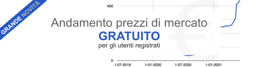 Popup prezzi di mercato