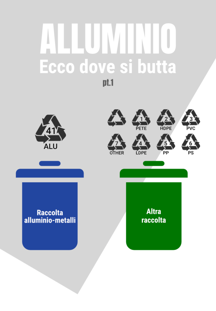 simboli raccolta differenziata riciclaggio alluminio alu 41