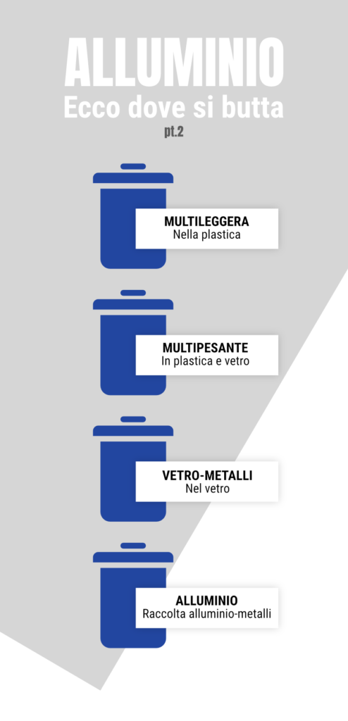 alluminio raccolta differenziata dove si butta