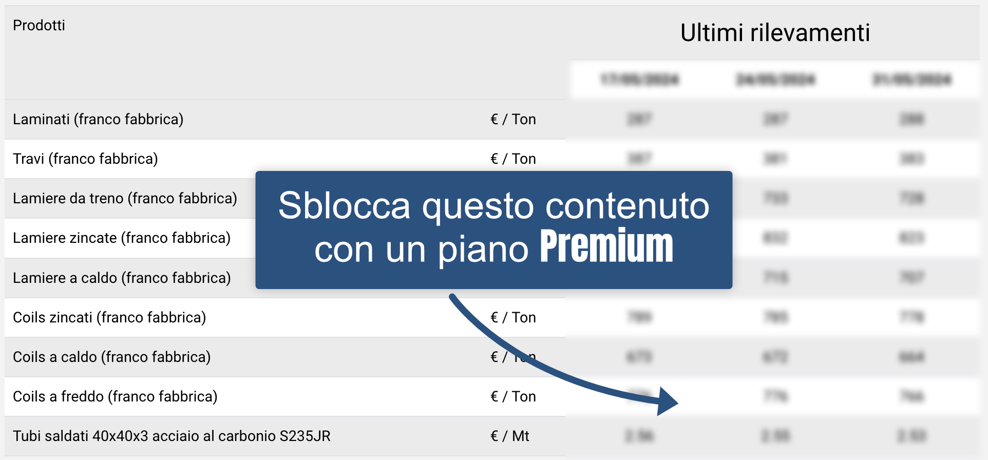 Prezzi acciaio al carbonio placeholder