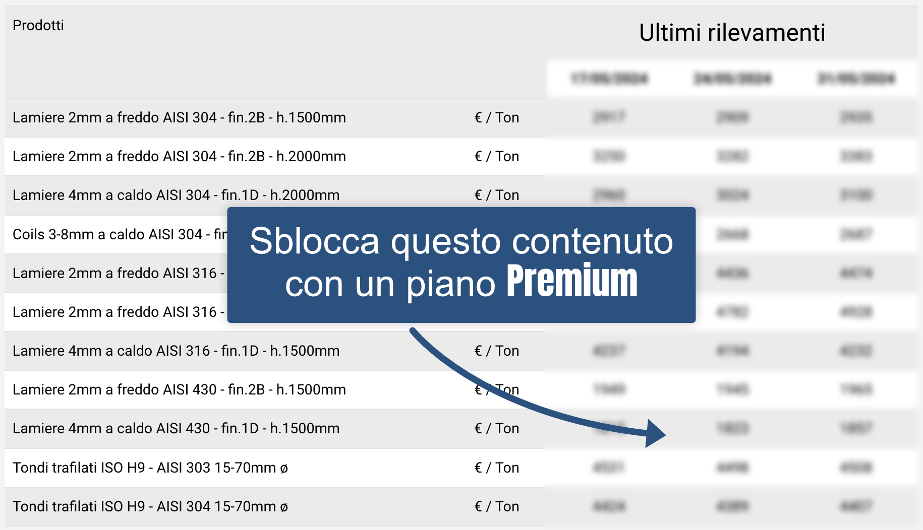 Prezzi acciaio inox placeholder