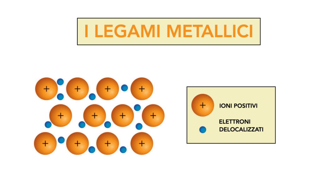 caratteristiche atomo alluminio spiegazione legami metallici