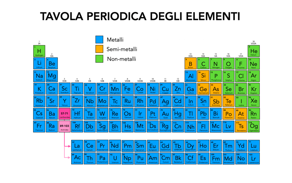 argento tavola periodica degli elementi dove si trova metallo