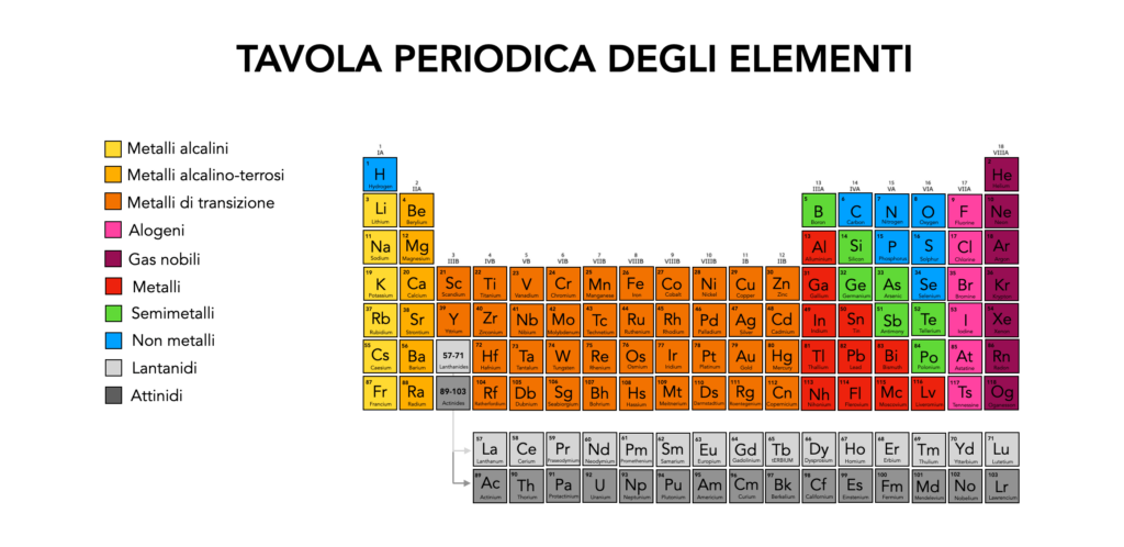 informazioni atomiche e caratteristiche argento tavola periodica elementi