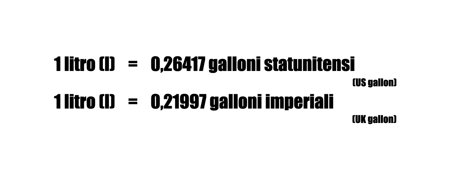 Quanto è Un Gallone In Litri Quanti litri sono un gallone: valore e conversione gallone UK e USA