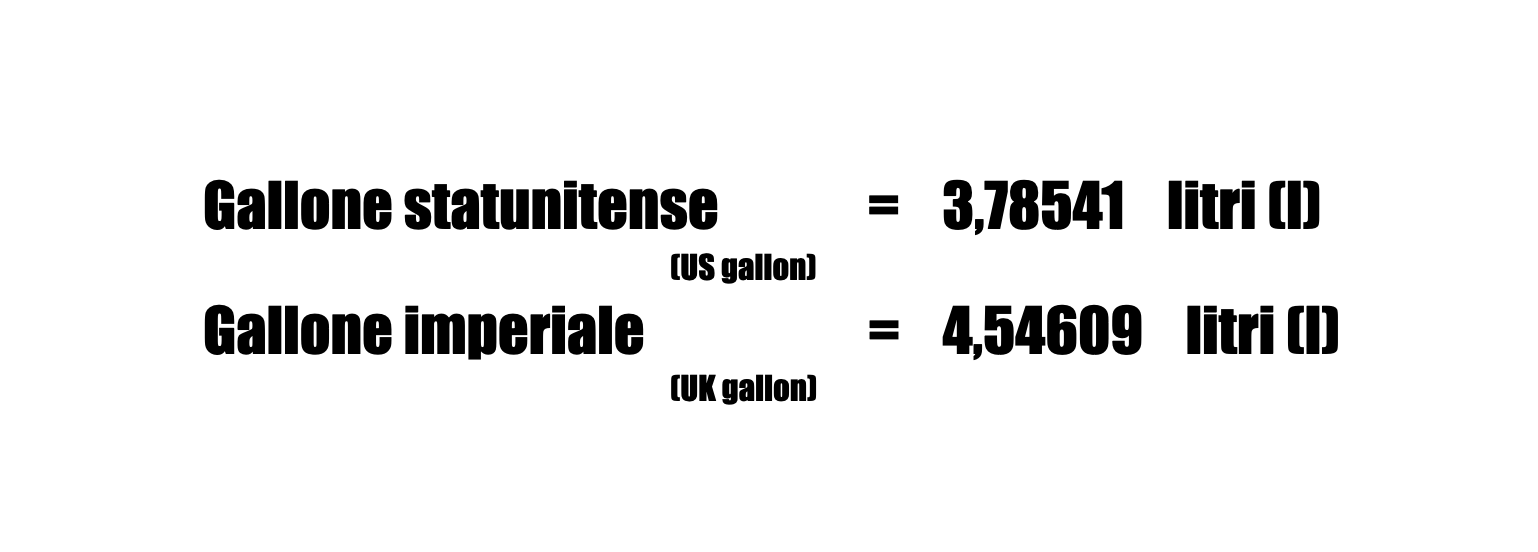 Quanto è Un Gallone In Litri Quanti litri sono un gallone: valore e conversione gallone UK e USA