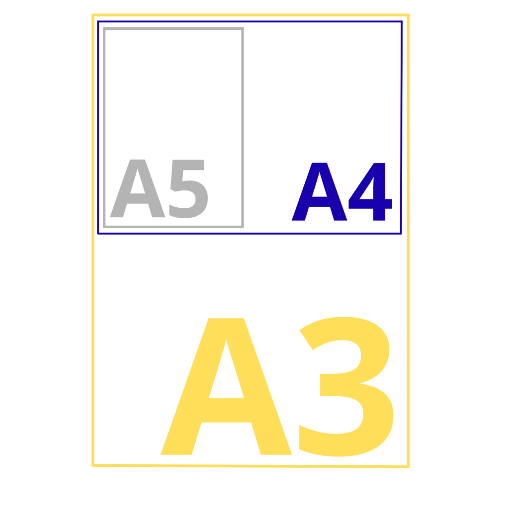 proporzioni delle dimensioni di foglio formato A3 confronto con a4 e a5