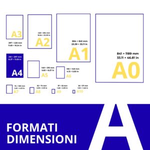 dimensioni fogli a4 formato dei fogli a0-a10 in mm cm in e pixel infografica